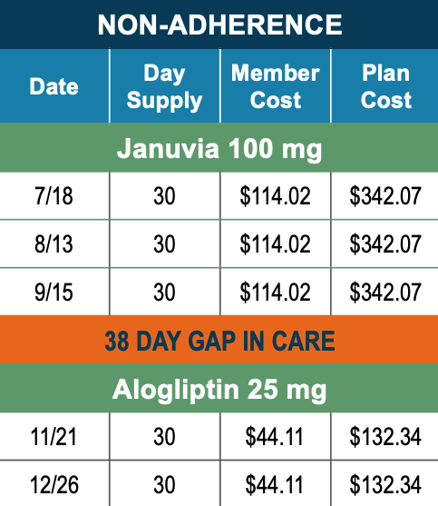 A table showing an expensive diabetes drug and an affordable alternative